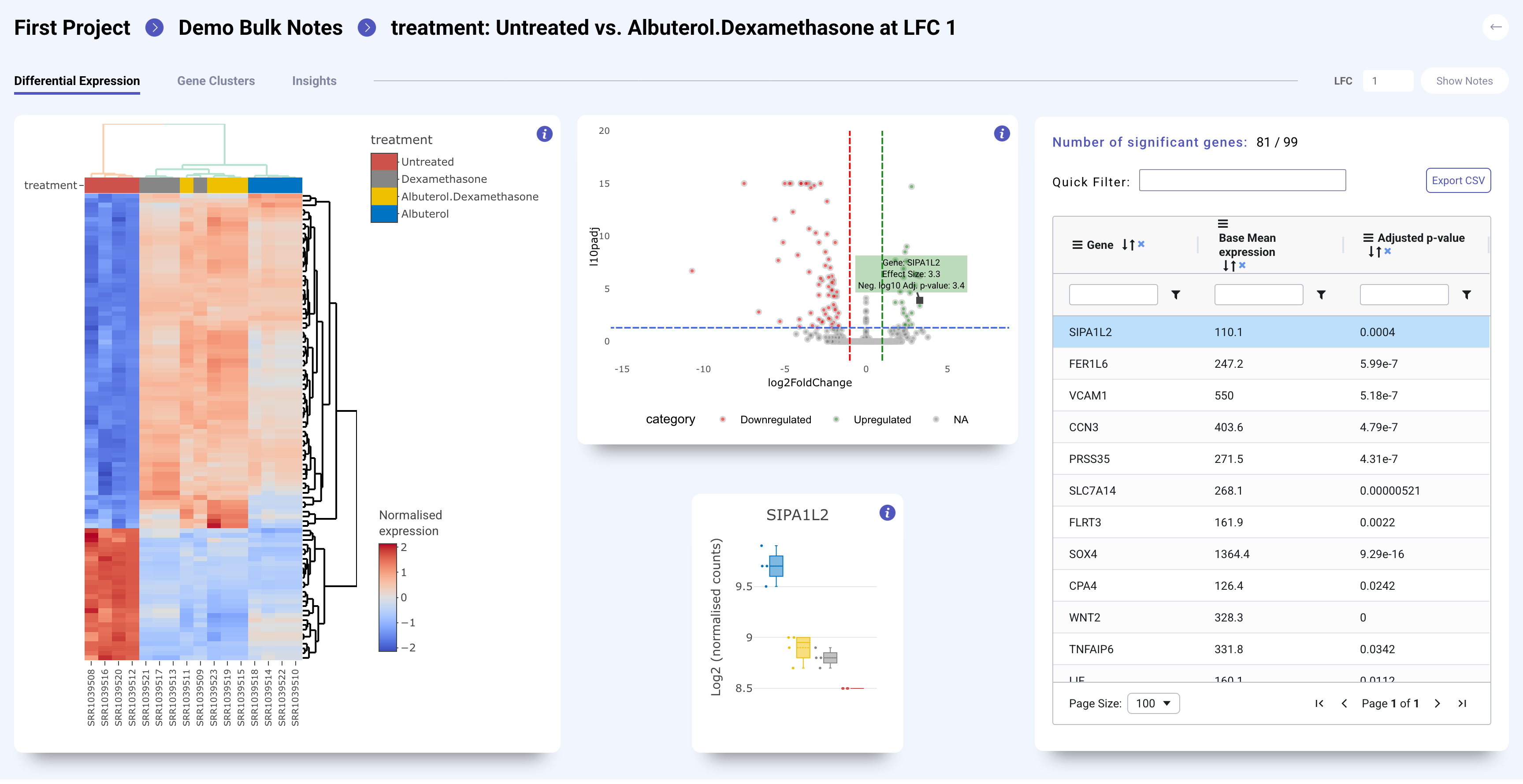 comparison dashboard view 2